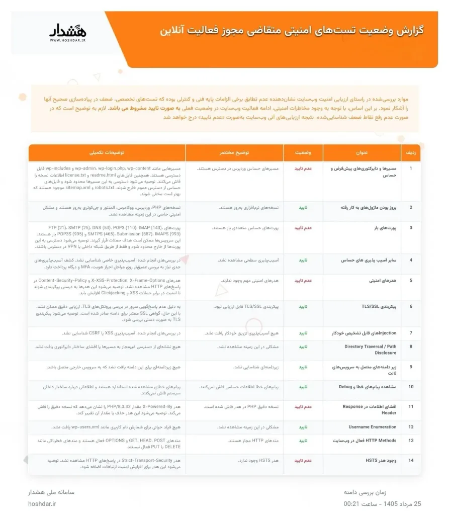 مشکلات امنیتی
